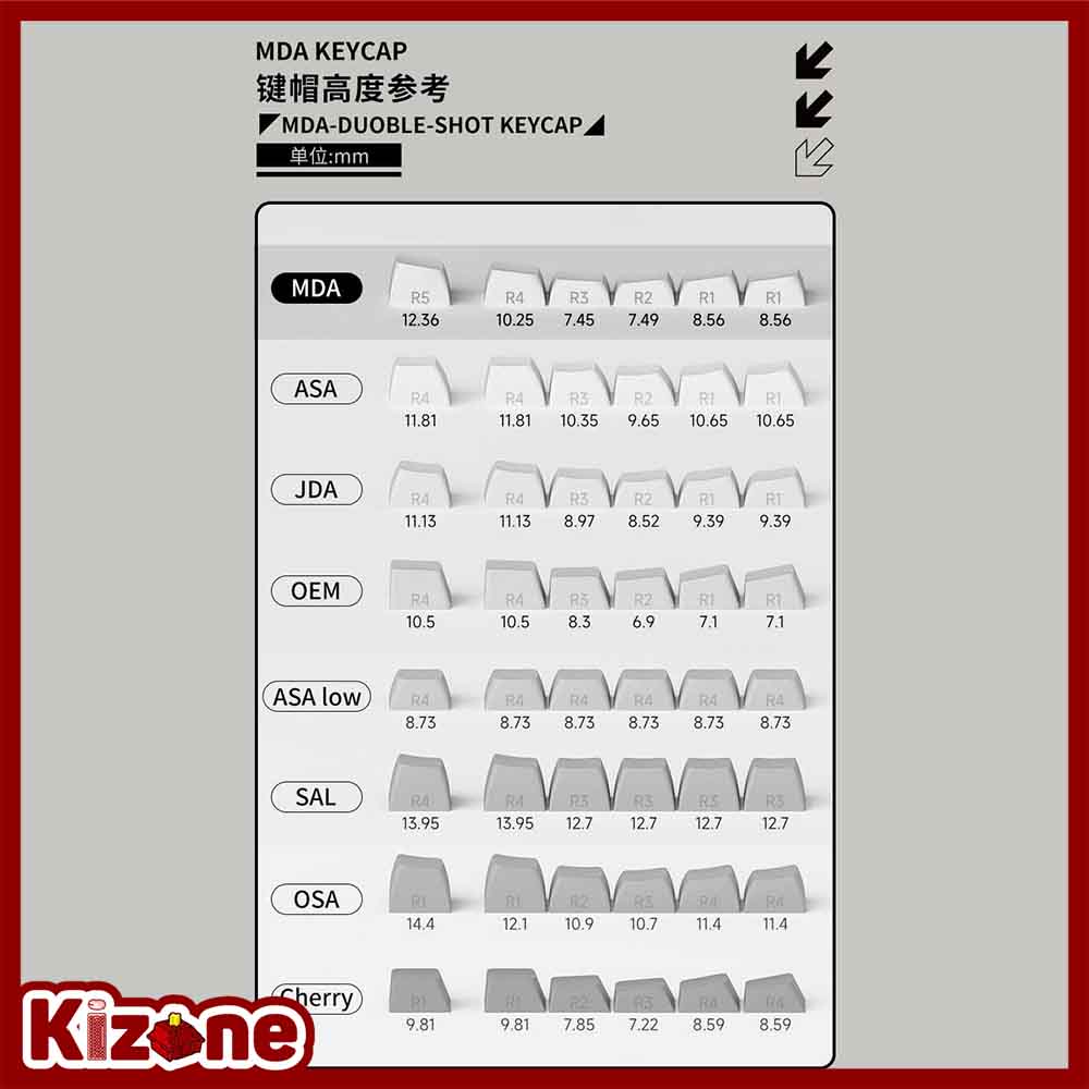 Độ cao của các profile AKKO Keycap set