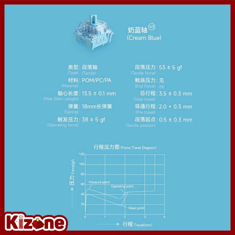 Thông số chi tiết của AKKO switch v3 - Cream Blue