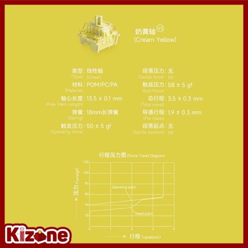 Thông số chi tiết của AKKO switch v3 - Cream Yellow