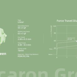 Thông số chi tiết của KTT Macaron Green