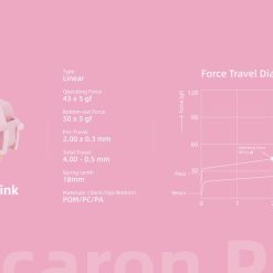Thông số chi tiết của KTT Macaron Pink
