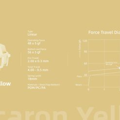 Thông số chi tiết của KTT Macaron Yellow