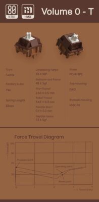 Thông số chi tiết của 80Retros HMX Film switch - Volume 0 T