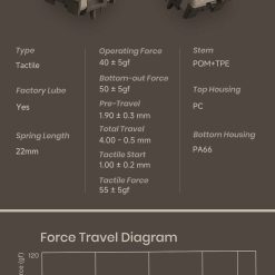 Thông số của 80Retros KTT Film switch - Game 1989 Blue