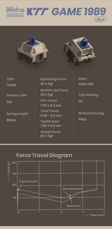 Thông số của 80Retros KTT Film switch - Game 1989 Blue