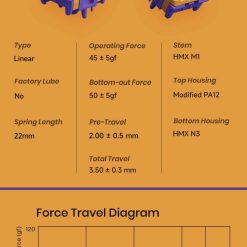 Thông số của 80Retros HMX Film switch - KD400 phiên bản 45gf / no lube / no box