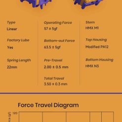 Thông số của 80Retros HMX Film switch - KD400 phiên bản 57gf / pre-lubed / box