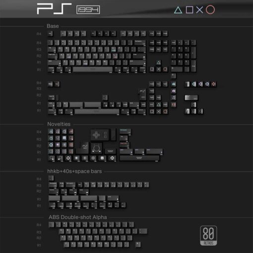 80Retros PS 1994 keycap (All in One)
