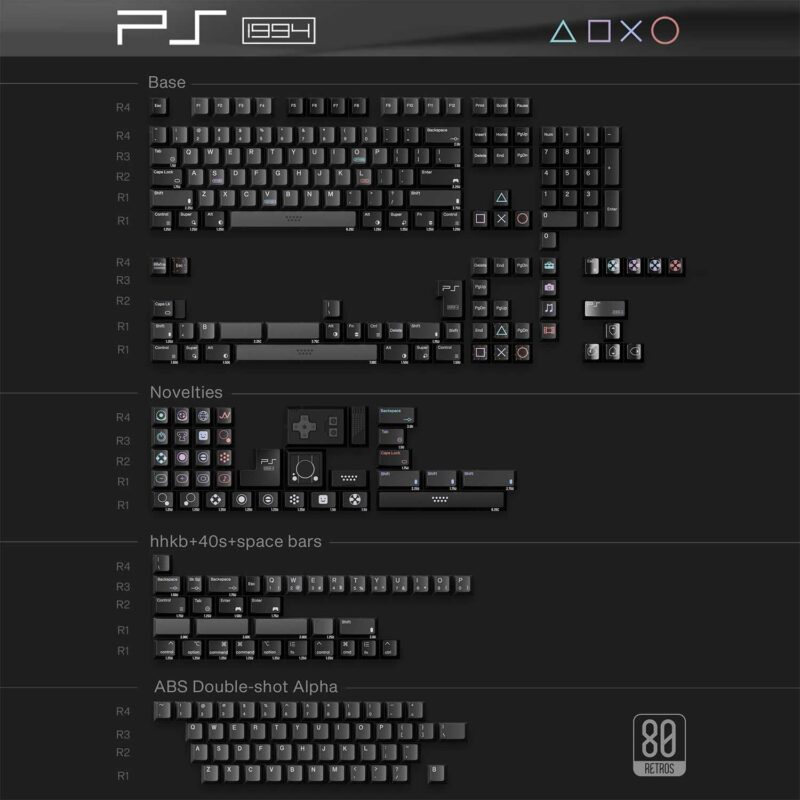80Retros PS 1994 keycap (All in One)